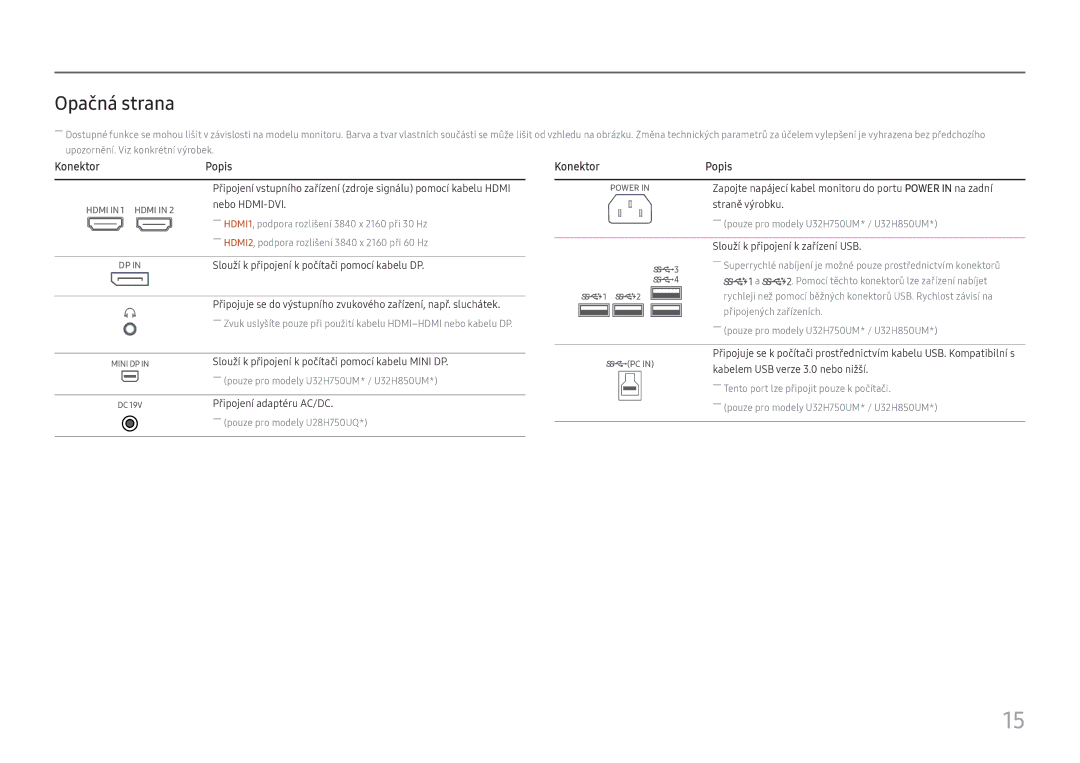 Samsung LU28H750UQUXEN, LU32H850UMUXEN manual Opačná strana, Konektor Popis 