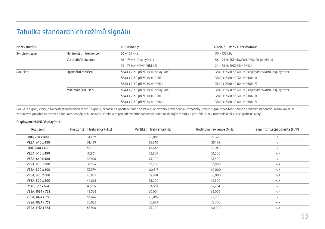 Samsung LU28H750UQUXEN Tabulka standardních režimů signálu, Synchronizace Horizontální frekvence, Vertikální frekvence 