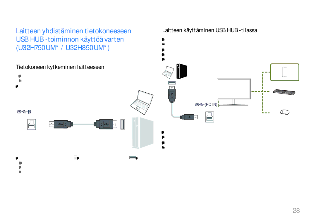 Samsung LU32H850UMUXEN, LU28H750UQUXEN manual Tietokoneen kytkeminen laitteeseen, Laitteen käyttäminen USB HUB -tilassa 