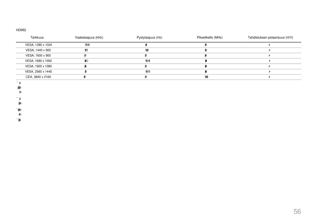 Samsung LU32H850UMUXEN VESA, 1280 x, VESA, 1440 x, VESA, 1600 x, VESA, 1680 x, VESA, 1920 x, VESA, 2560 x, CEA, 3840 x 