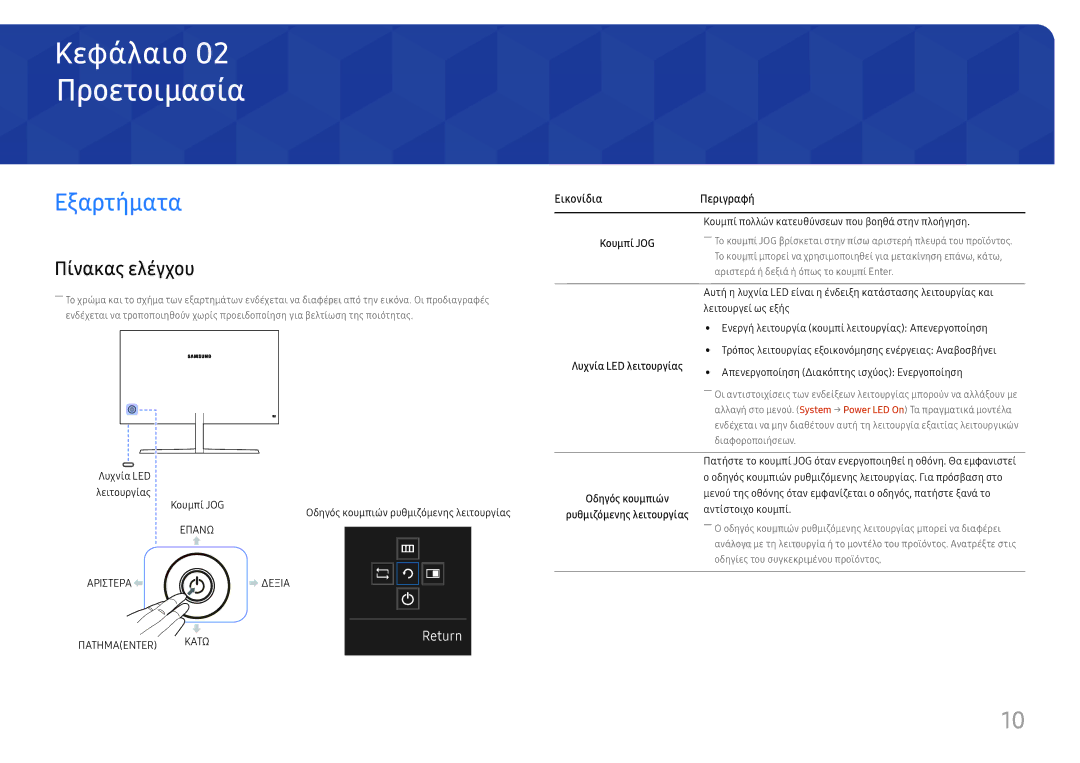 Samsung LU32H850UMUXEN, LU28H750UQUXEN manual Προετοιμασία, Εξαρτήματα, Πίνακας ελέγχου, Εικονίδια Περιγραφή 