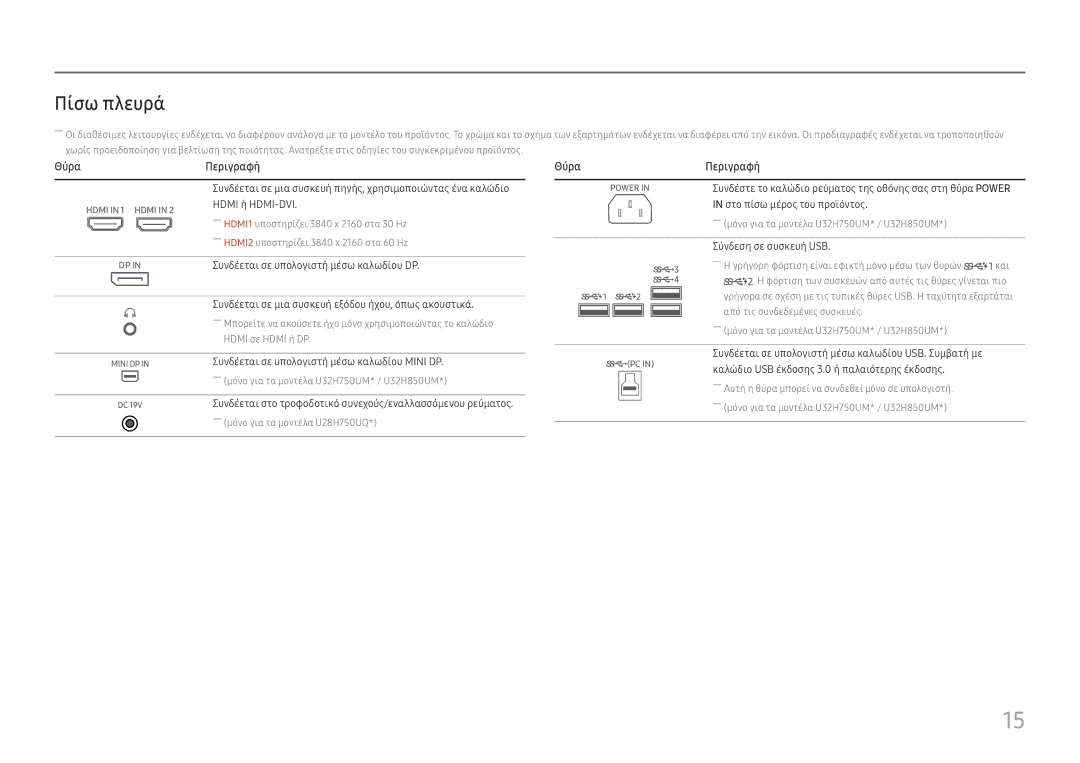 Samsung LU28H750UQUXEN, LU32H850UMUXEN manual Πίσω πλευρά, Θύρα Περιγραφή 