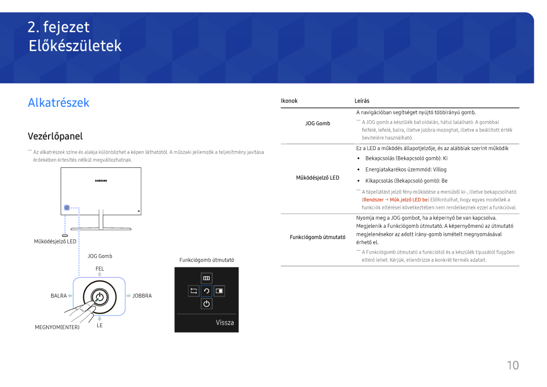 Samsung LU32H850UMUXEN, LU28H750UQUXEN manual Előkészületek, Alkatrészek, Vezérlőpanel, Ikonok Leírás 