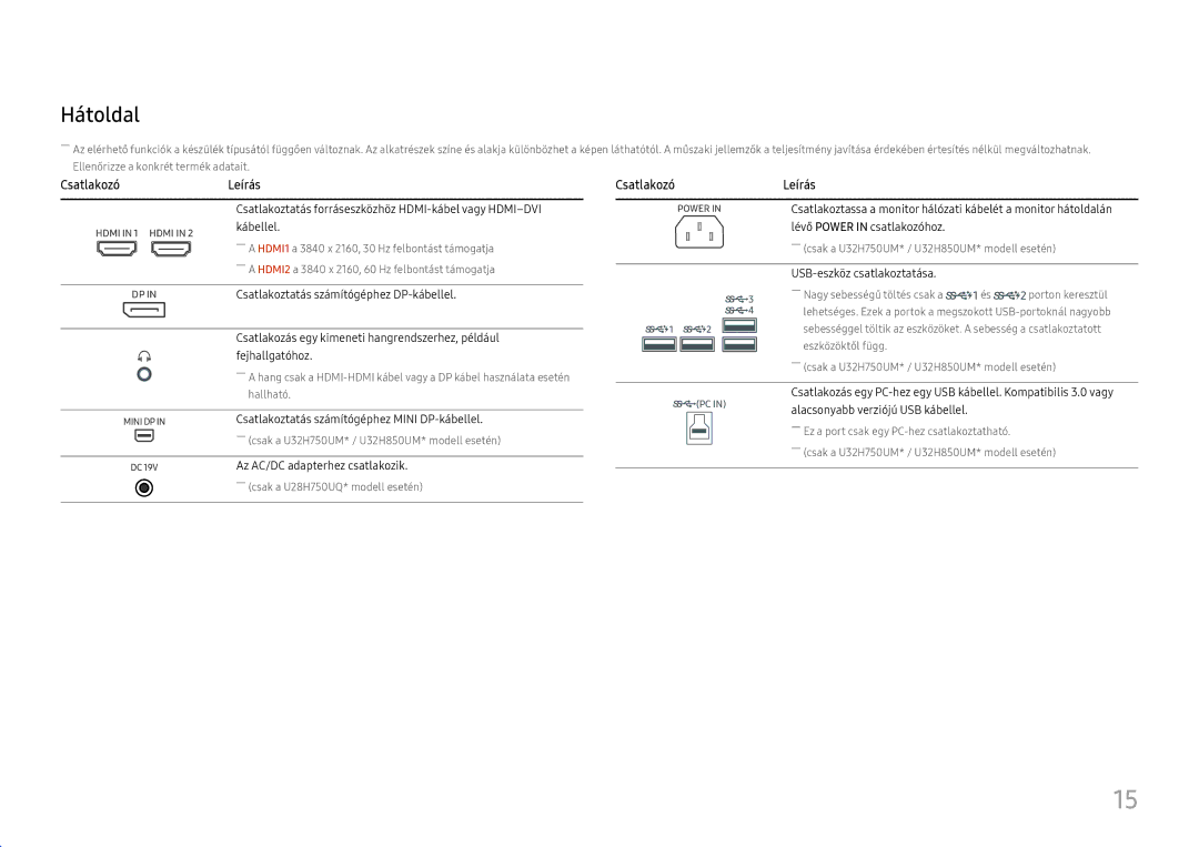 Samsung LU28H750UQUXEN, LU32H850UMUXEN manual Hátoldal, Csatlakozó Leírás 