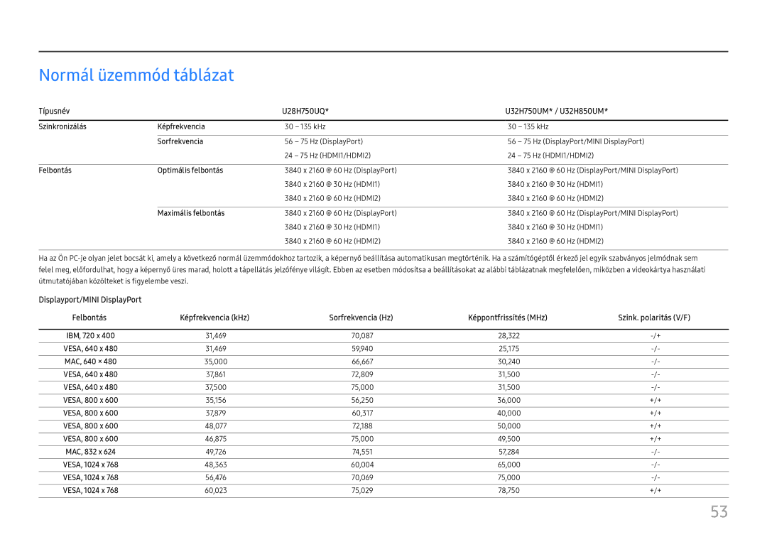 Samsung LU28H750UQUXEN, LU32H850UMUXEN manual Normál üzemmód táblázat, Típusnév U28H750UQ U32H750UM* / U32H850UM 