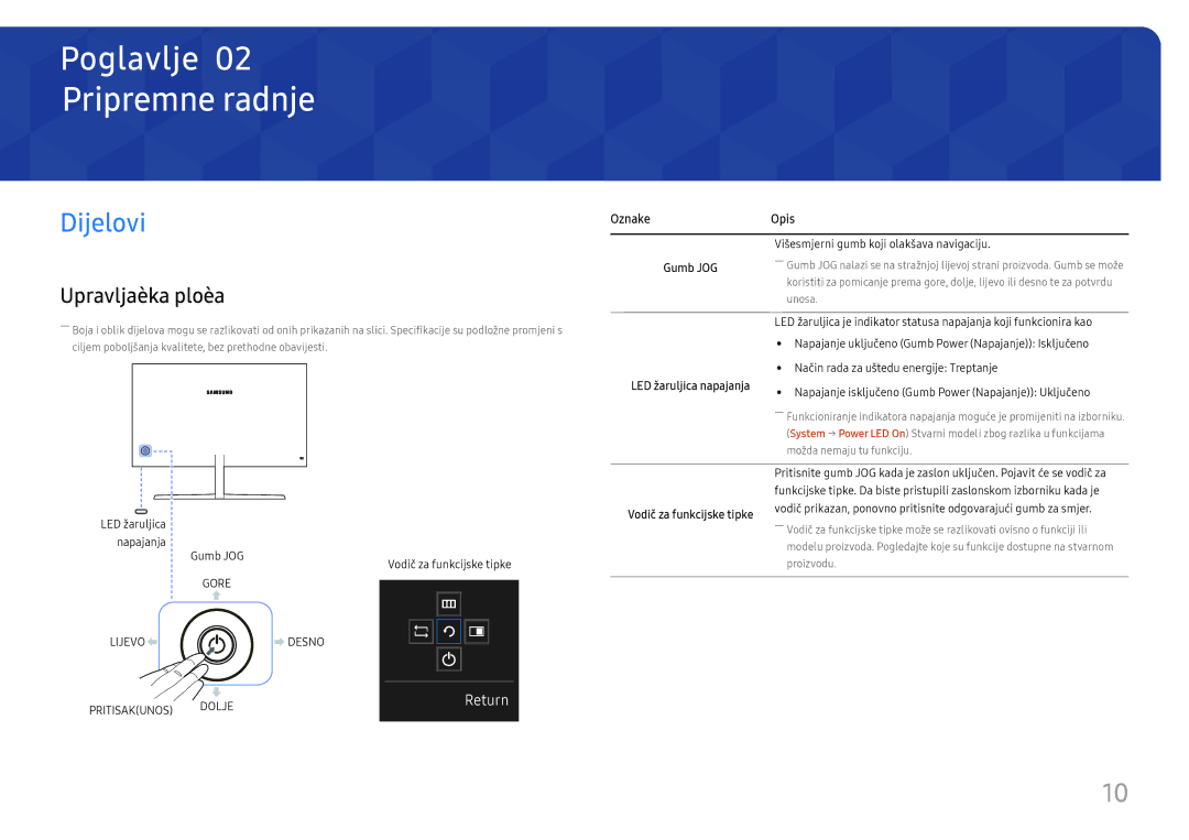 Samsung LU32H850UMUXEN, LU28H750UQUXEN manual Pripremne radnje, Dijelovi, Upravljaèka ploèa, Oznake Opis 