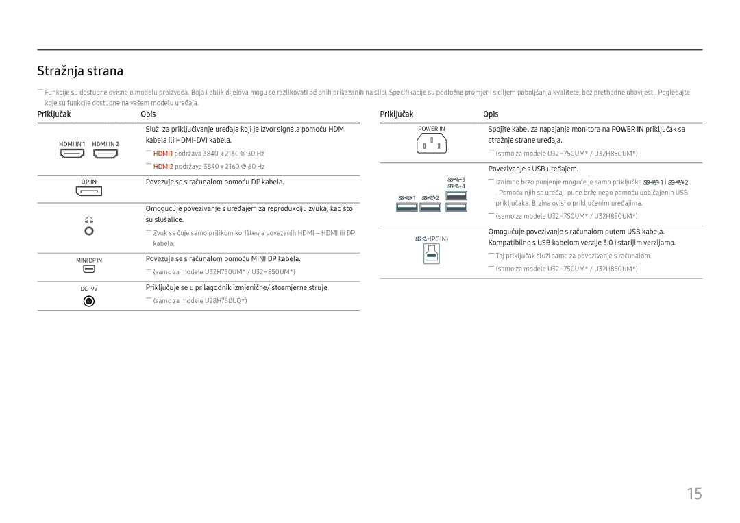 Samsung LU28H750UQUXEN, LU32H850UMUXEN manual Stražnja strana, Priključak Opis 