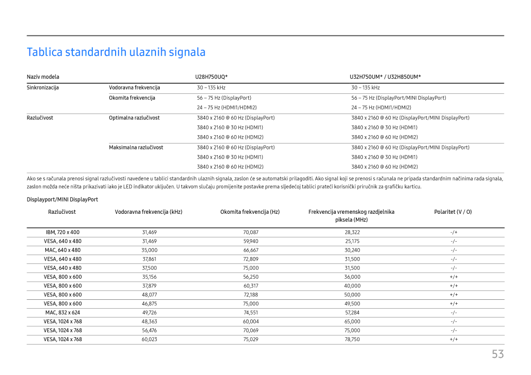 Samsung LU28H750UQUXEN Tablica standardnih ulaznih signala, Naziv modela U28H750UQ U32H750UM* / U32H850UM, Polaritet V / O 