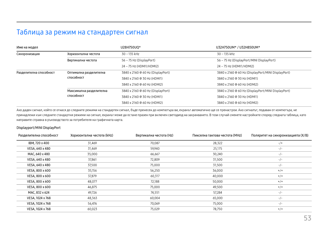 Samsung LU32H850UMUXEN manual Таблица за режим на стандартен сигнал 