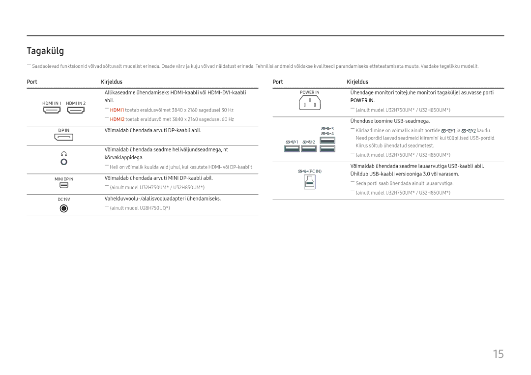 Samsung LU32H850UMUXEN manual Tagakülg, Power 