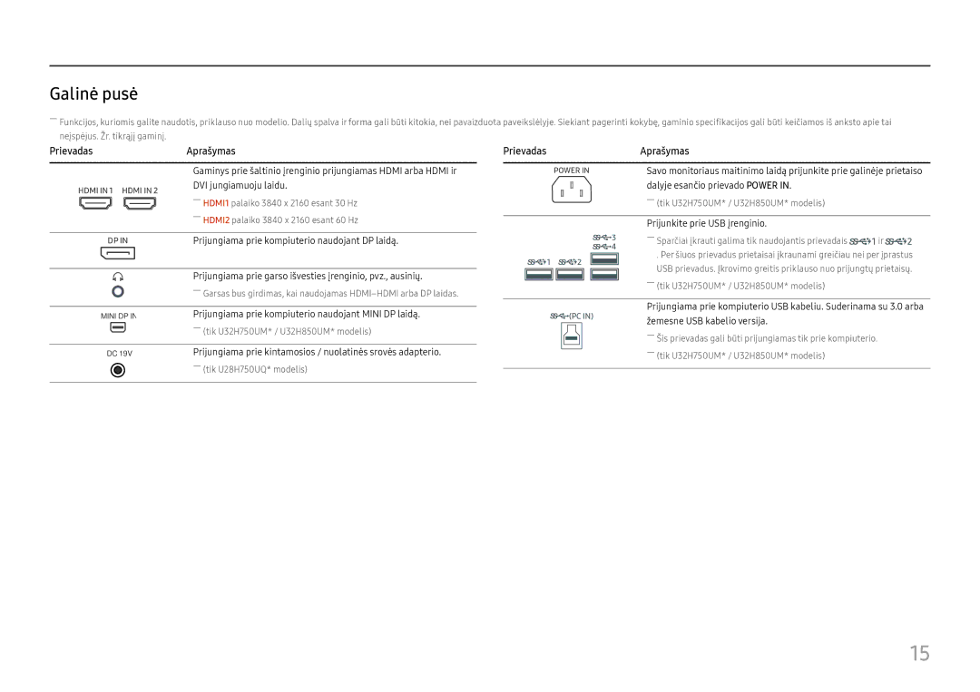 Samsung LU32H850UMUXEN manual Galinė pusė, Prievadas Aprašymas 