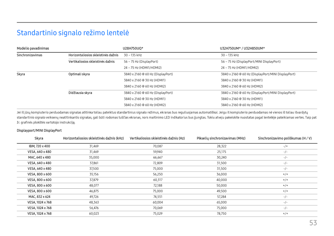 Samsung LU32H850UMUXEN manual Standartinio signalo režimo lentelė, Modelio pavadinimas U28H750UQ U32H750UM* / U32H850UM 