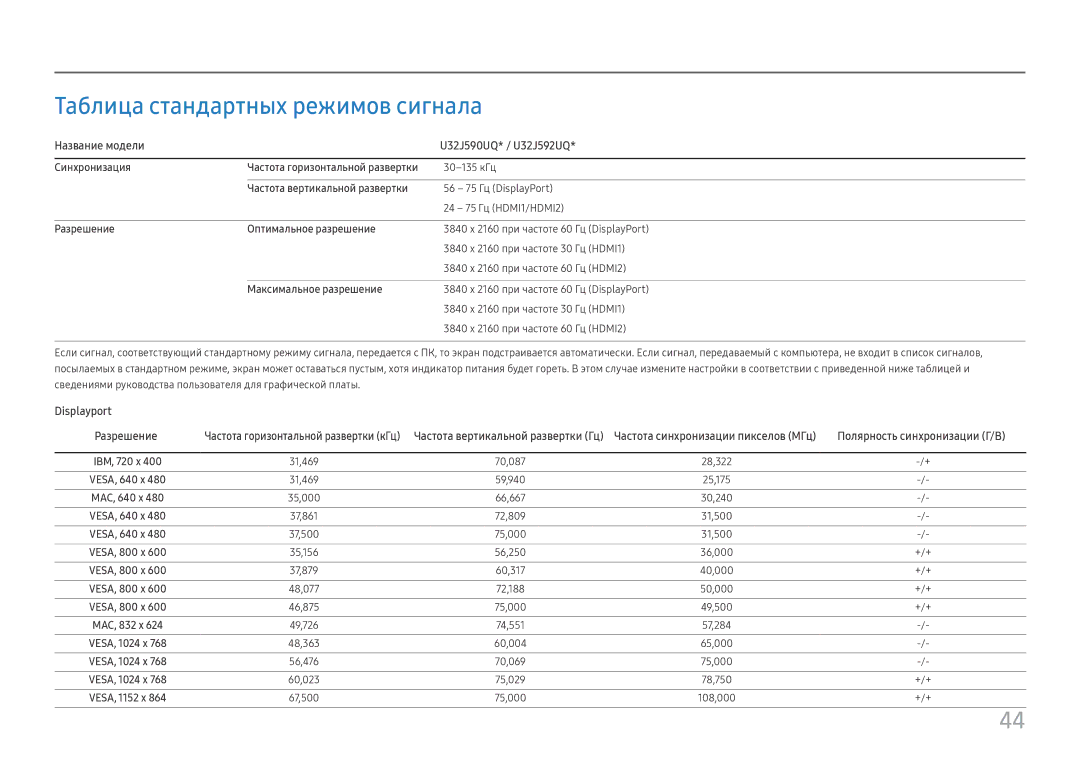 Samsung LU32J590UQIXCI Таблица стандартных режимов сигнала, Название модели U32J590UQ* / U32J592UQ, Displayport Разрешение 