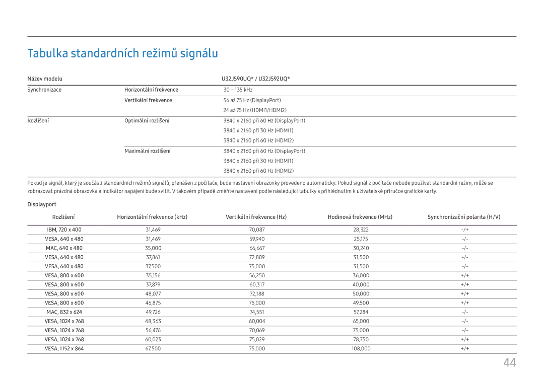 Samsung LU32J590UQUXEN Tabulka standardních režimů signálu, Synchronizace Horizontální frekvence, Vertikální frekvence 