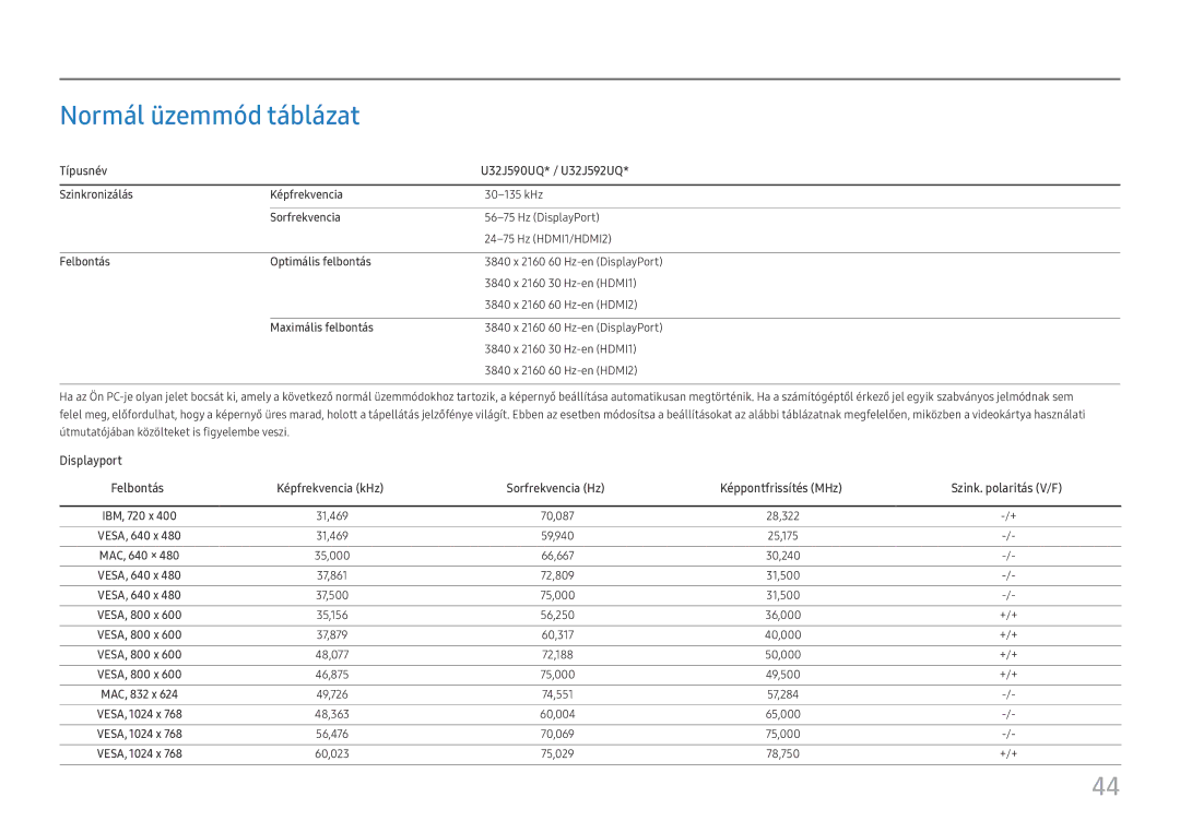 Samsung LU32J590UQUXEN Normál üzemmód táblázat, Szinkronizálás Képfrekvencia, Sorfrekvencia, Felbontás Optimális felbontás 