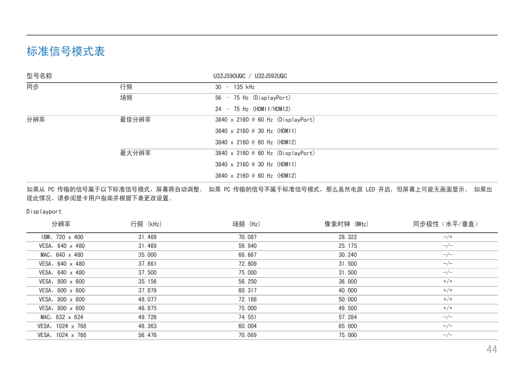 Samsung LU32J590UQUXEN manual 标准信号模式表, 像素时钟 MHz 同步极性（水平/垂直）, 分辨率 最佳分辨率, 最大分辨率 