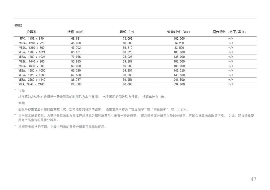 Samsung LU32J590UQUXEN manual 从屏幕的左边到右边扫描一条线所需的时间称为水平周期。 水平周期的倒数称为行频。 行频单位为 kHz。 