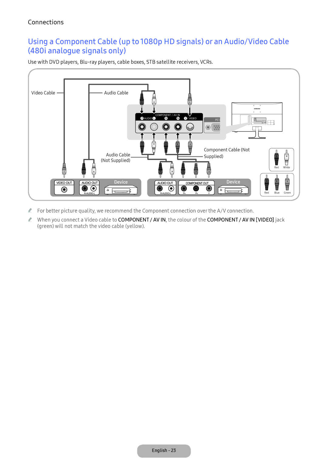 Samsung LV32F390FEXXXE, LV27F390FEWXEN, LV32F390FEWXEN, LV32F390FEXXEN, LV32F390FEIXEN, LV27F390FEIXEN manual Device 