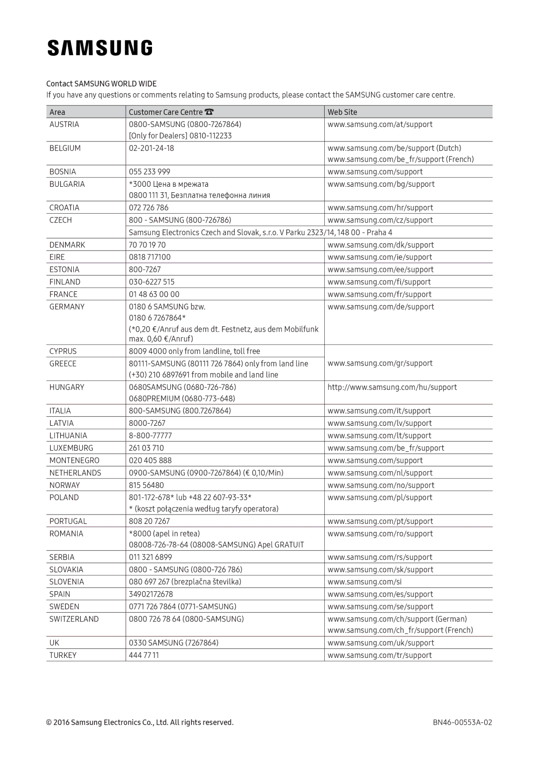 Samsung LV27F390FEIXEN, LV27F390FEWXEN, LV32F390FEWXEN, LV32F390FEXXEN, LV32F390FEIXEN manual Contact Samsung World Wide 