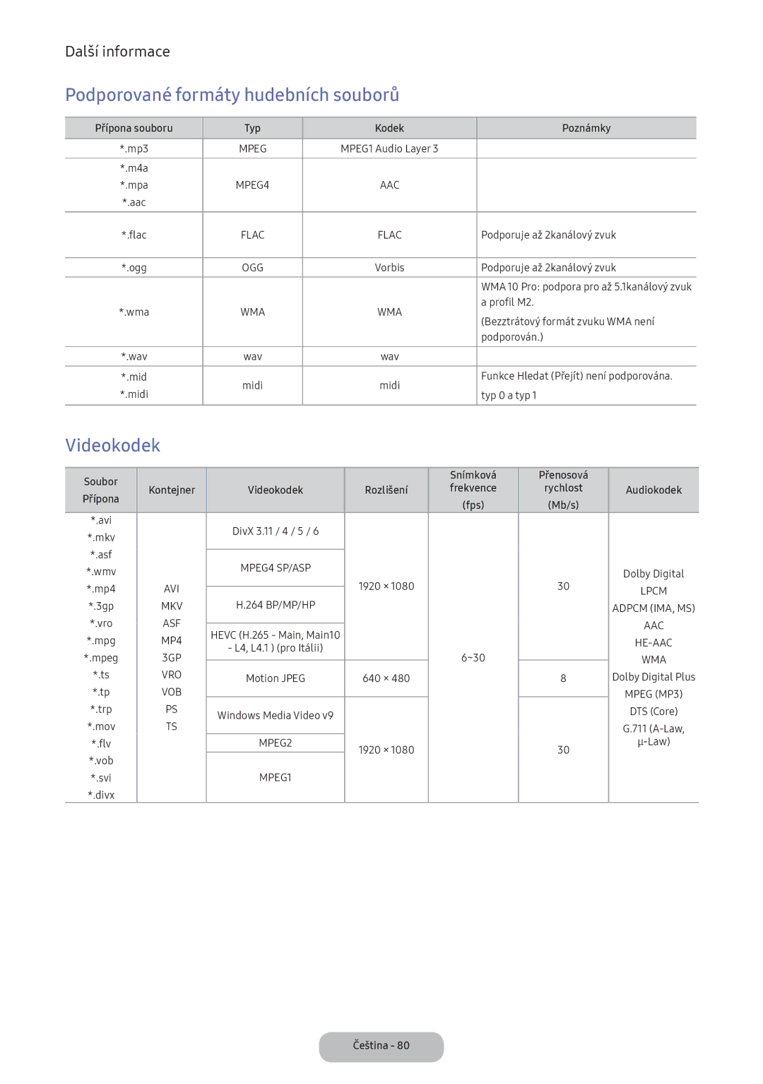 Samsung LV27F390FEWXEN, LV32F390FEWXEN, LV32F390FEXXEN, LV32F390FEIXEN Podporované formáty hudebních souborů, Videokodek 