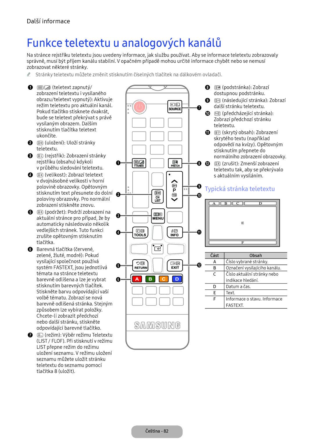 Samsung LV32F390FEXXEN, LV27F390FEWXEN, LV32F390FEWXEN Funkce teletextu u analogových kanálů, Typická stránka teletextu 