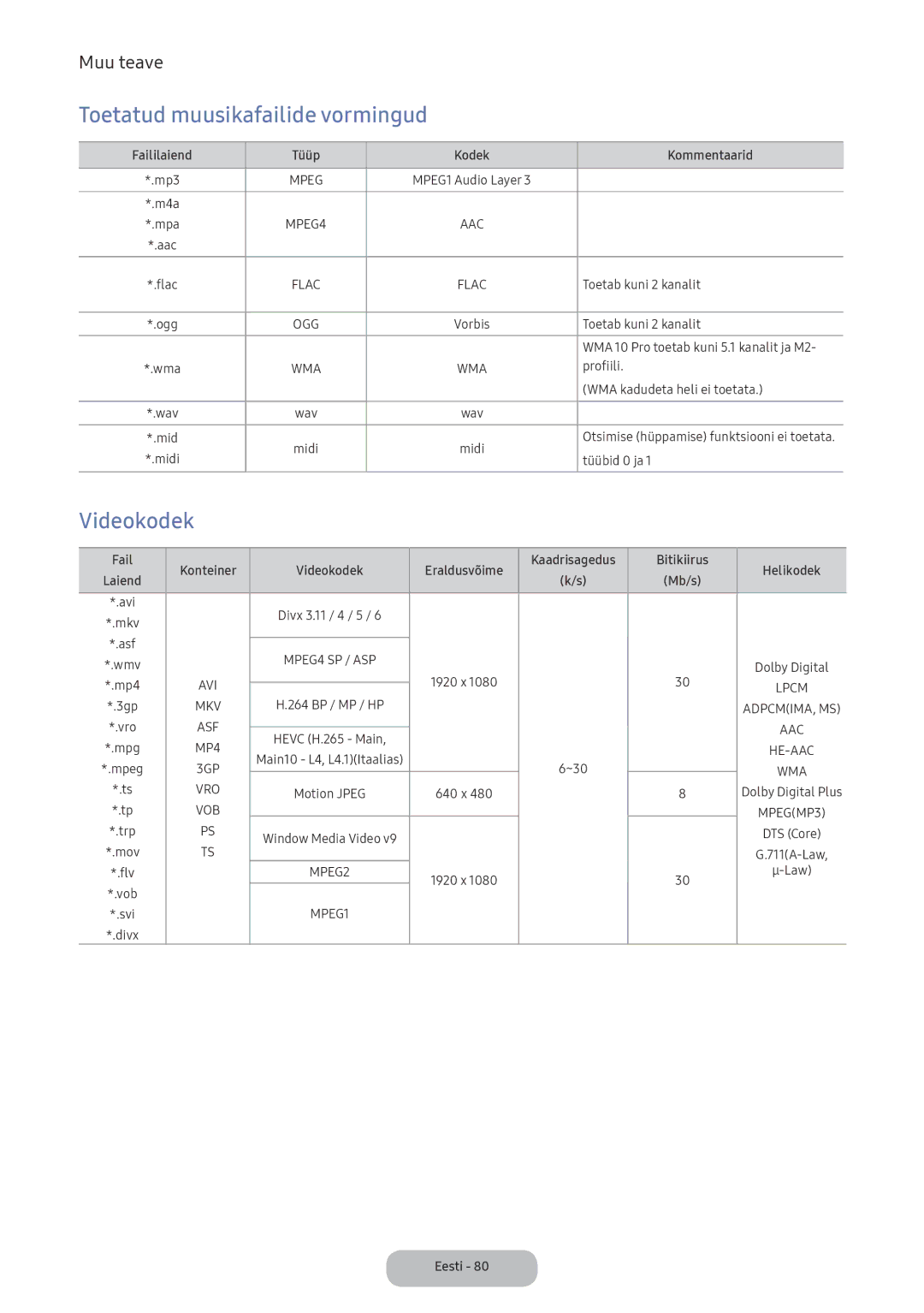 Samsung LV27F390FEWXEN, LV32F390FEWXEN manual Toetatud muusikafailide vormingud, Videokodek 