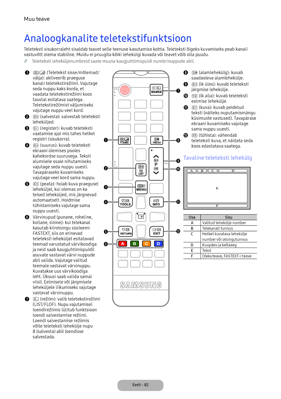 Samsung LV27F390FEWXEN, LV32F390FEWXEN manual Analoogkanalite teletekstifunktsioon, Tavaline teleteksti lehekülg 