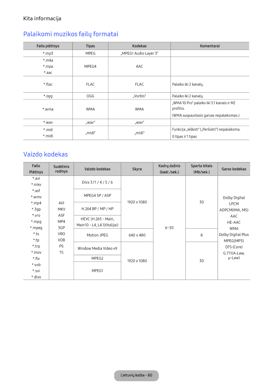 Samsung LV27F390FEWXEN, LV32F390FEWXEN manual Palaikomi muzikos failų formatai, Vaizdo kodekas 