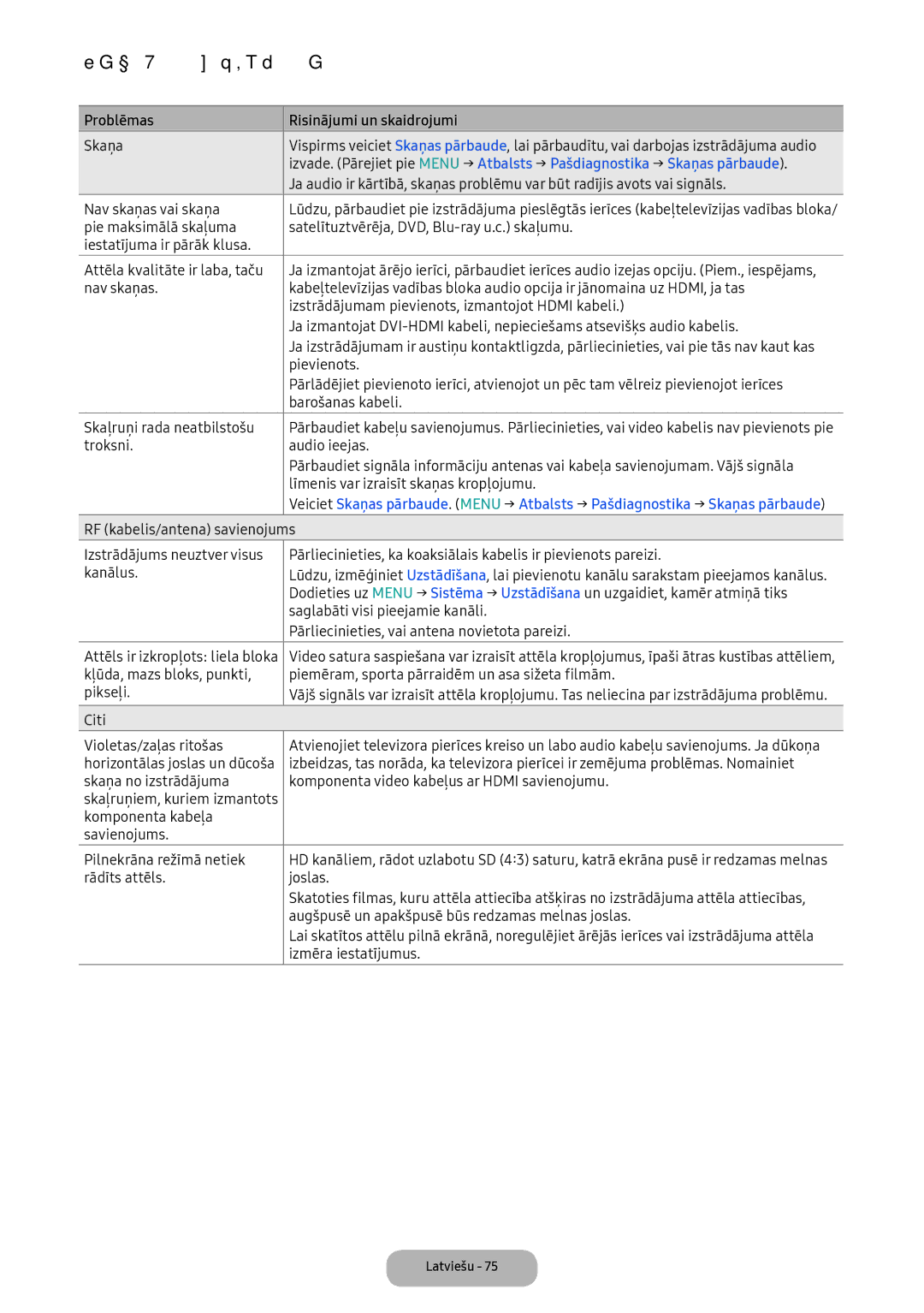 Samsung LV32F390FEWXEN manual Skaņa, Nav skaņas vai skaņa, RF kabelis/antena savienojums, Saglabāti visi pieejamie kanāli 