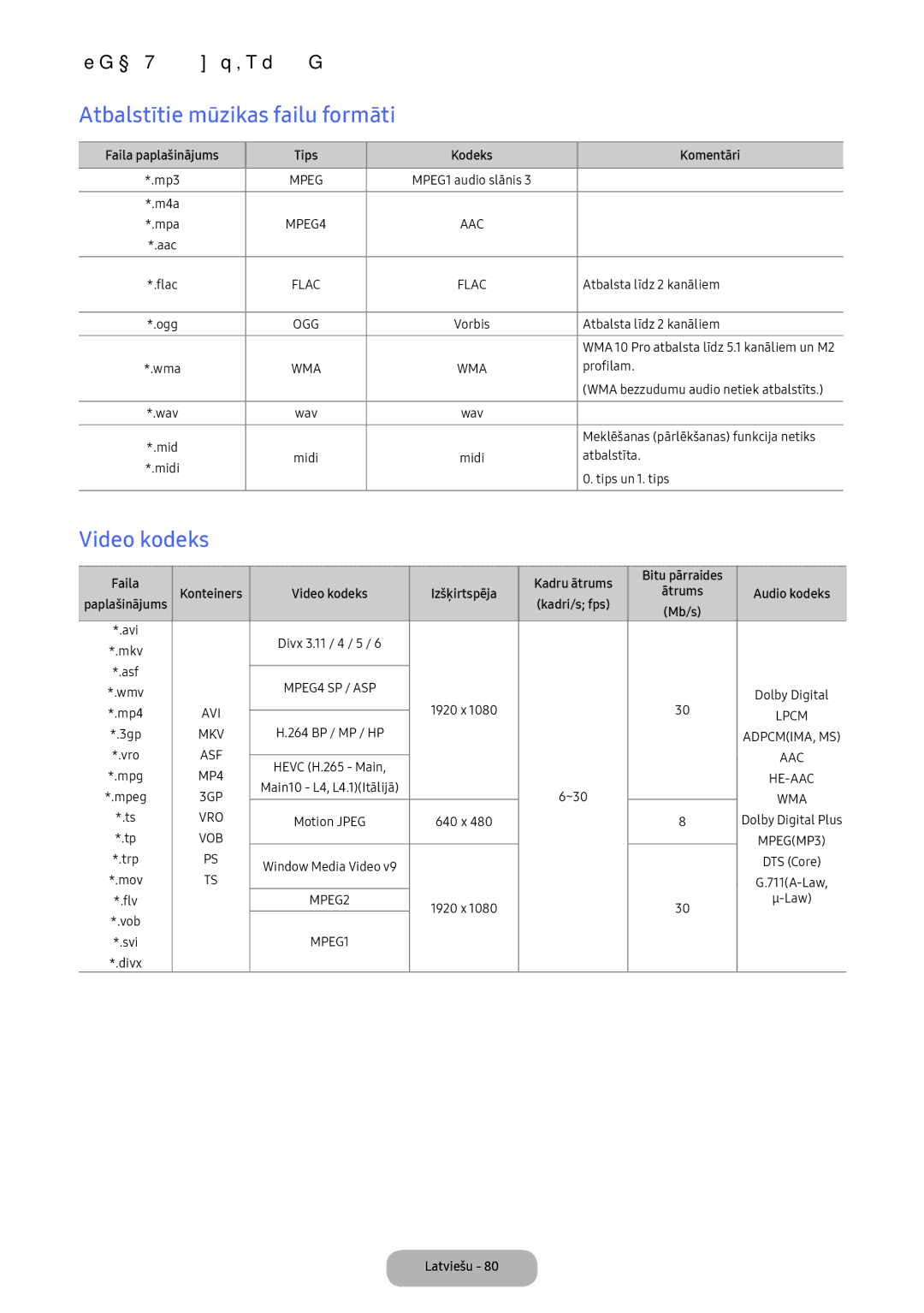 Samsung LV27F390FEWXEN, LV32F390FEWXEN manual Atbalstītie mūzikas failu formāti, Video kodeks 