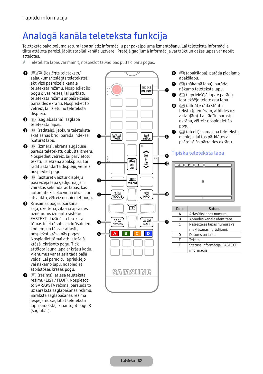 Samsung LV27F390FEWXEN, LV32F390FEWXEN manual Analogā kanāla teleteksta funkcija, Tipiska teleteksta lapa 