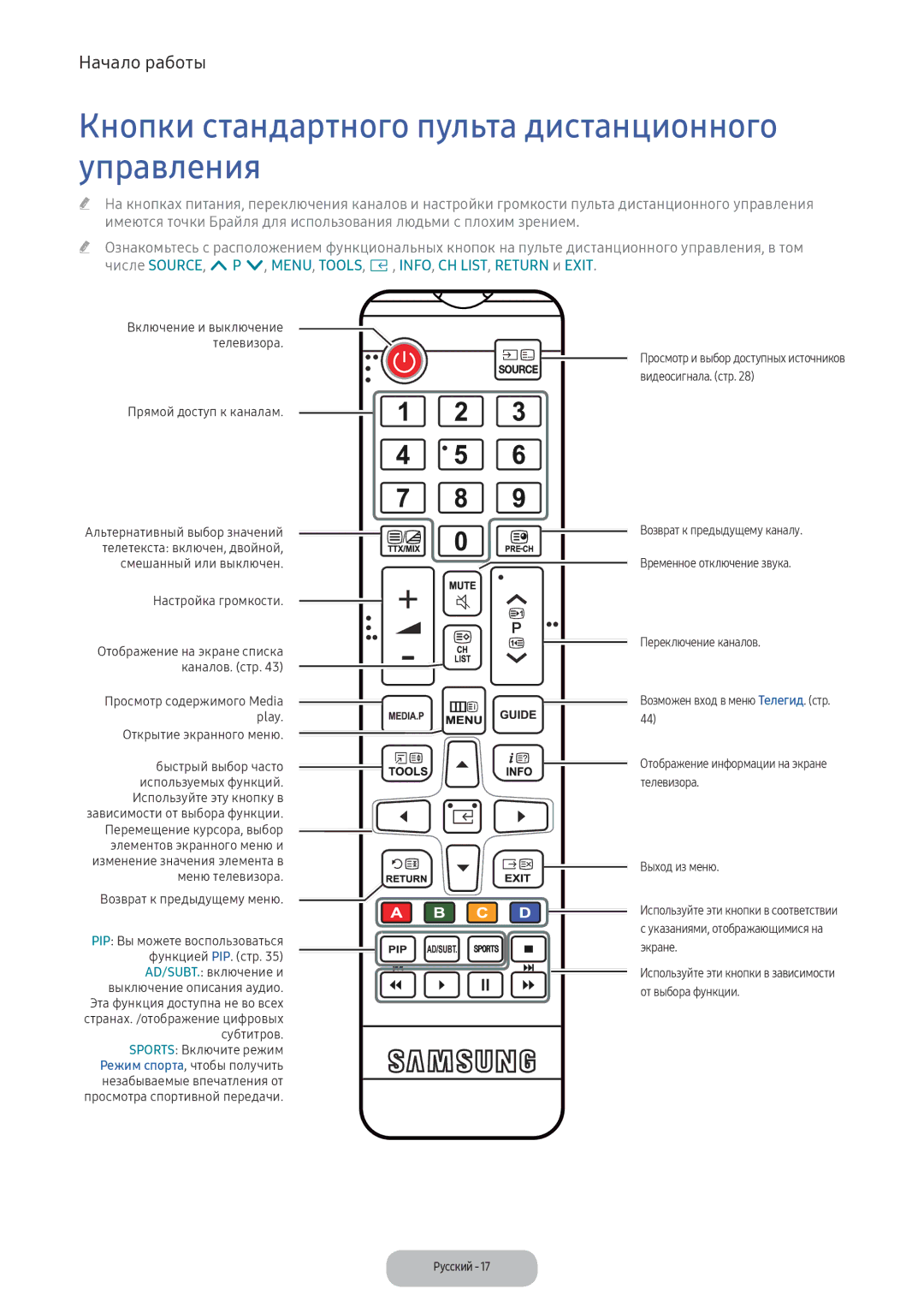 Samsung LV32F390FEWXEN, LV27F390FEWXEN manual Кнопки стандартного пульта дистанционного управления 