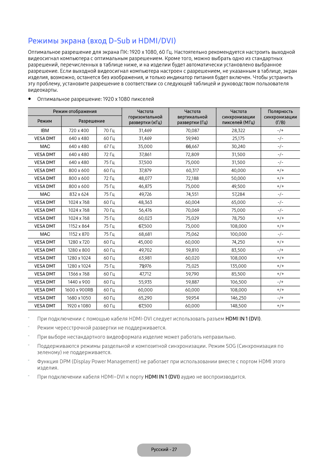 Samsung LV32F390FEWXEN, LV27F390FEWXEN manual Режимы экрана вход D-Sub и HDMI/DVI, Режим Разрешение 