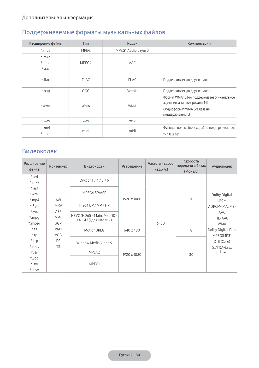 Samsung LV27F390FEWXEN, LV32F390FEWXEN manual Поддерживаемые форматы музыкальных файлов, Видеокодек 