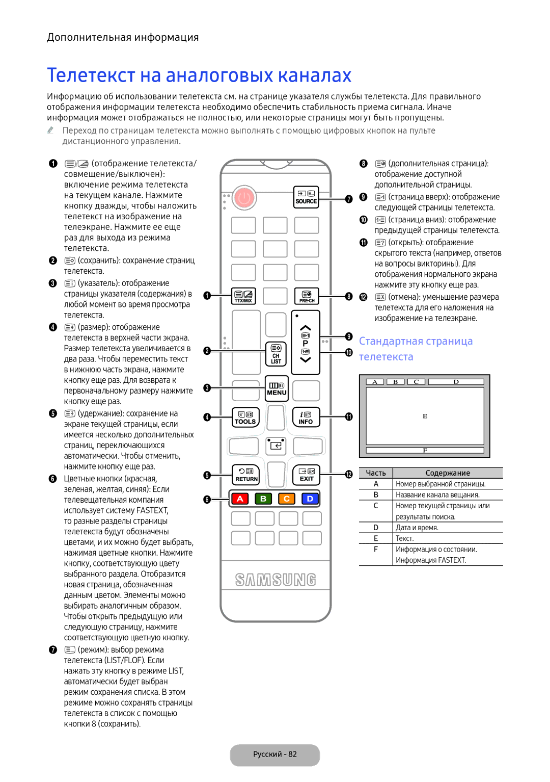 Samsung LV27F390FEWXEN, LV32F390FEWXEN manual Телетекст на аналоговых каналах, Стандартная страница телетекста 