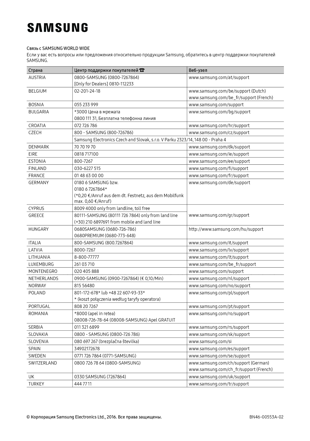 Samsung LV27F390FEWXEN, LV32F390FEWXEN manual Связь с Samsung World Wide 