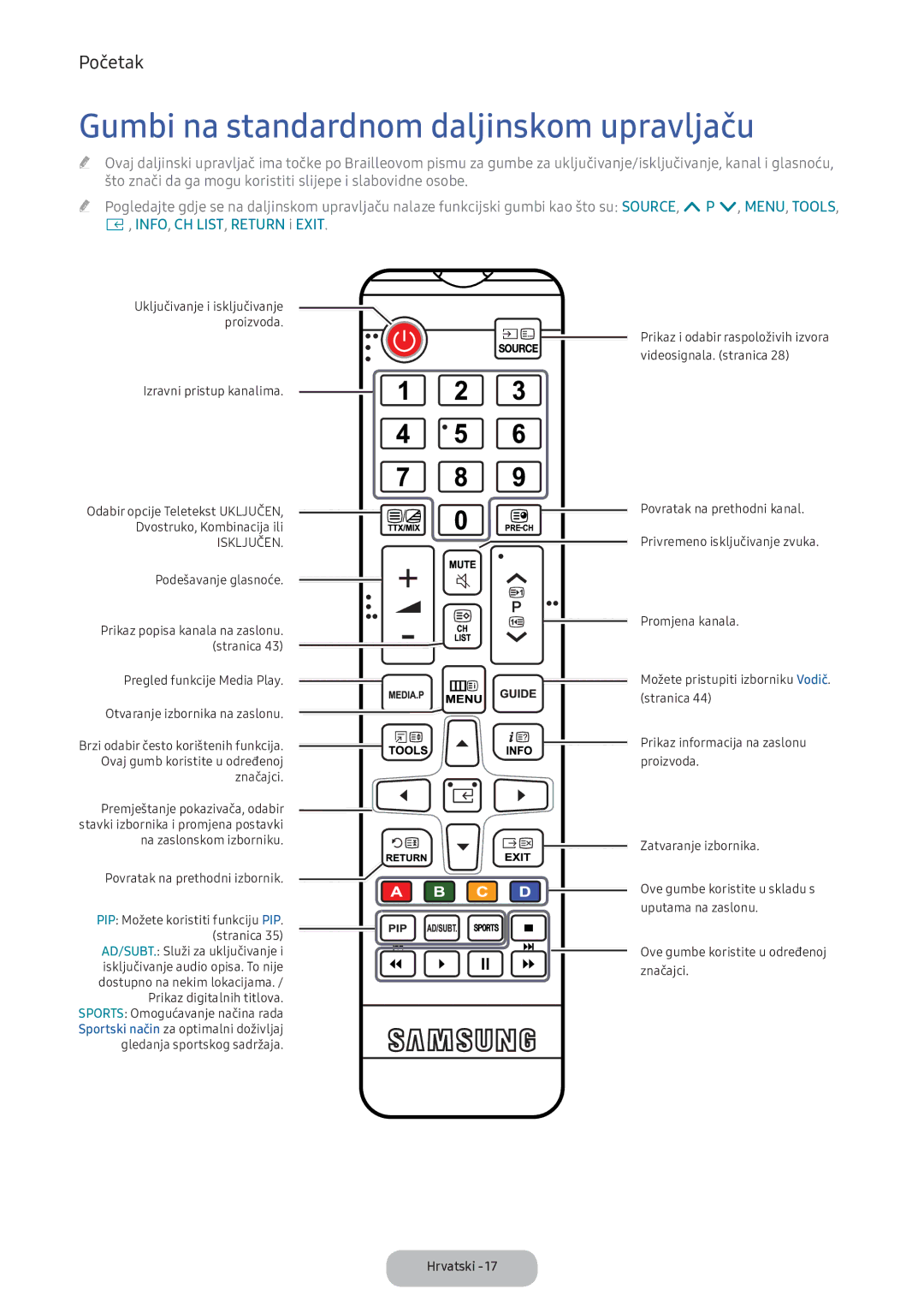 Samsung LV32F390FEIXEN manual Gumbi na standardnom daljinskom upravljaču, Isključen 