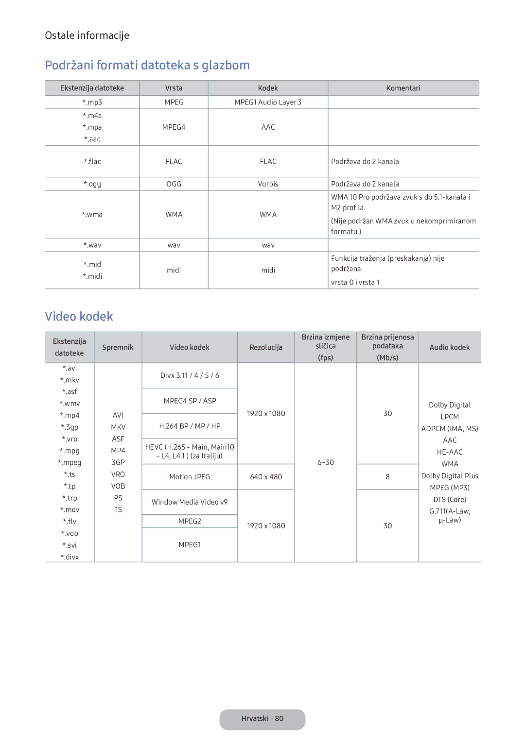 Samsung LV32F390FEIXEN manual Podržani formati datoteka s glazbom, Video kodek 