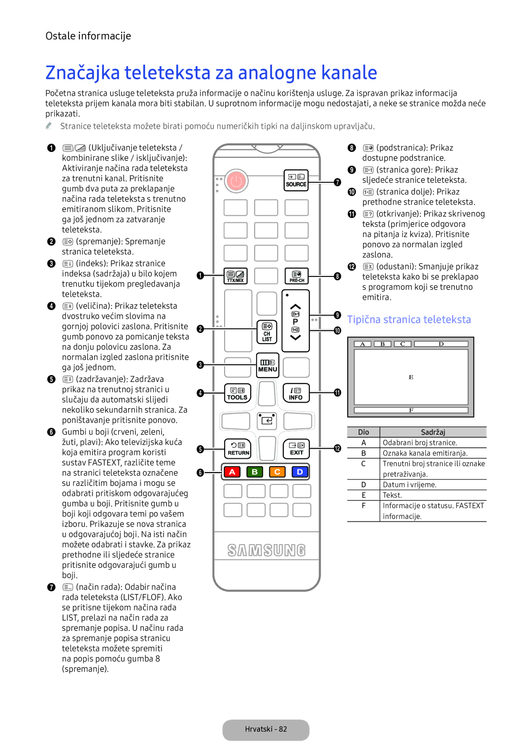 Samsung LV32F390FEIXEN manual Značajka teleteksta za analogne kanale, Tipična stranica teleteksta 