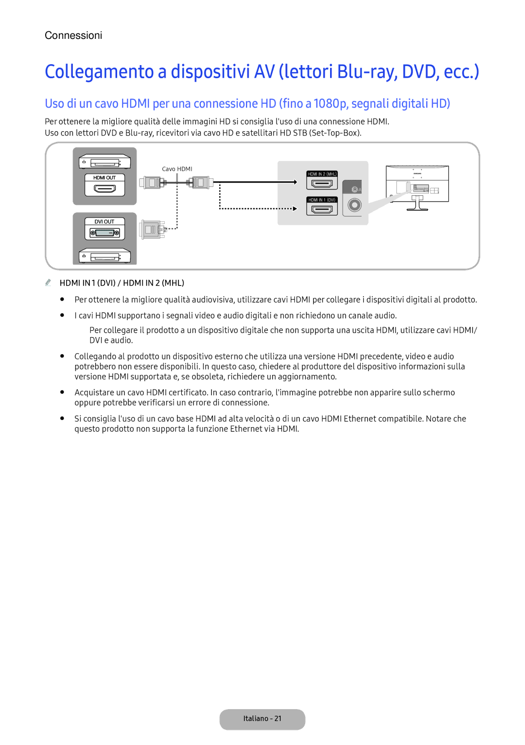 Samsung LV32F390FEWXEN, LV32F390FEIXEN, LV27F390FEIXEN DVI e audio, Oppure potrebbe verificarsi un errore di connessione 