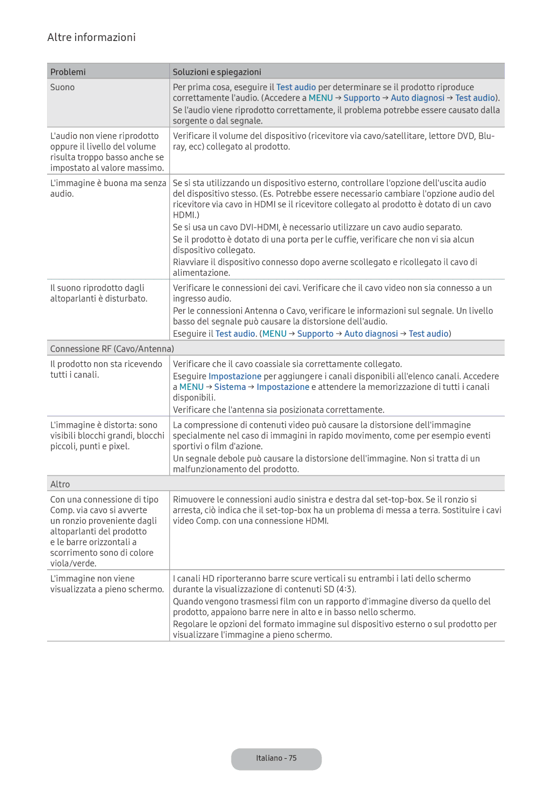 Samsung LV32F390FEWXEN manual Sorgente o dal segnale, Dispositivo collegato, Alimentazione, Il suono riprodotto dagli 