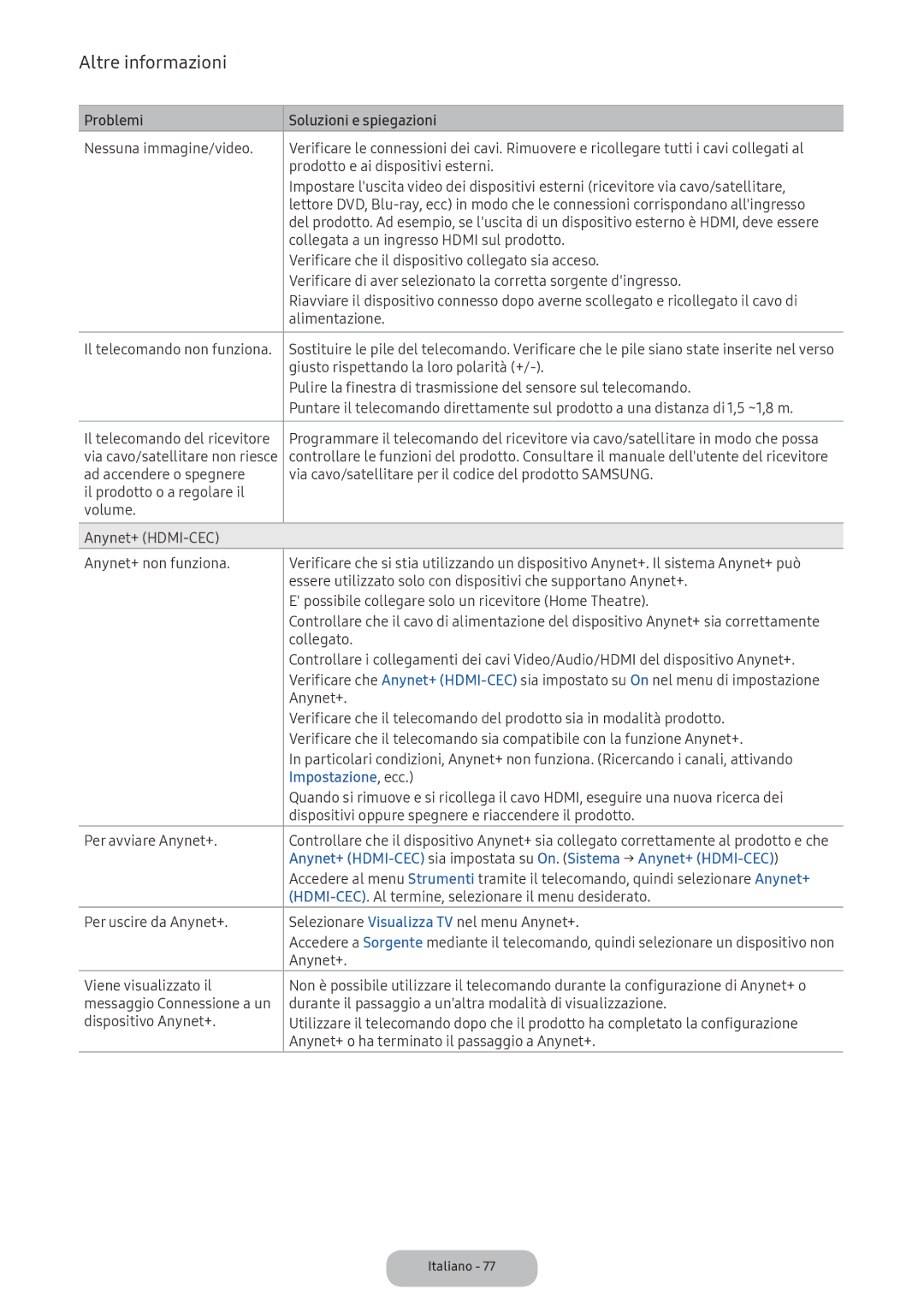 Samsung LV27F390FEIXEN, LV32F390FEWXEN, LV32F390FEIXEN Giusto rispettando la loro polarità +, Anynet+, Impostazione, ecc 