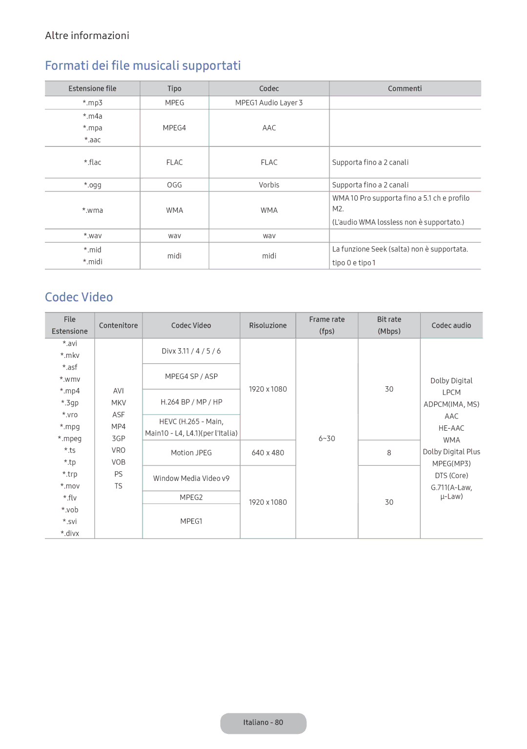 Samsung LV27F390FEIXEN, LV32F390FEWXEN, LV32F390FEIXEN manual Formati dei file musicali supportati, Codec Video 