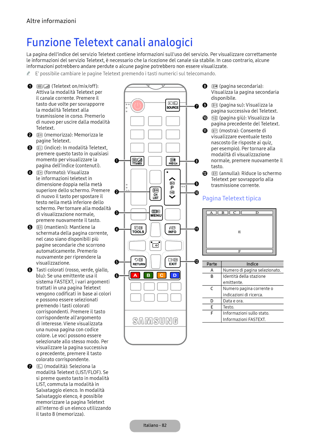 Samsung LV32F390FEIXEN, LV32F390FEWXEN, LV27F390FEIXEN manual Funzione Teletext canali analogici, Pagina Teletext tipica 