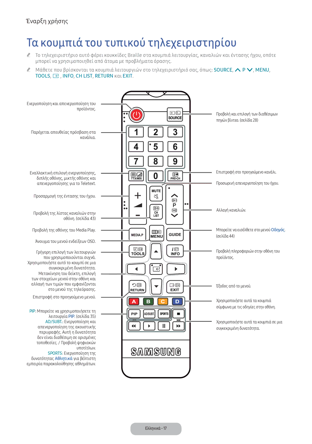 Samsung LV32F390FEXXEN, LV32F390FEWXEN manual Τα κουμπιά του τυπικού τηλεχειριστηρίου, Επιστροφή στο προηγούμενο μενού 