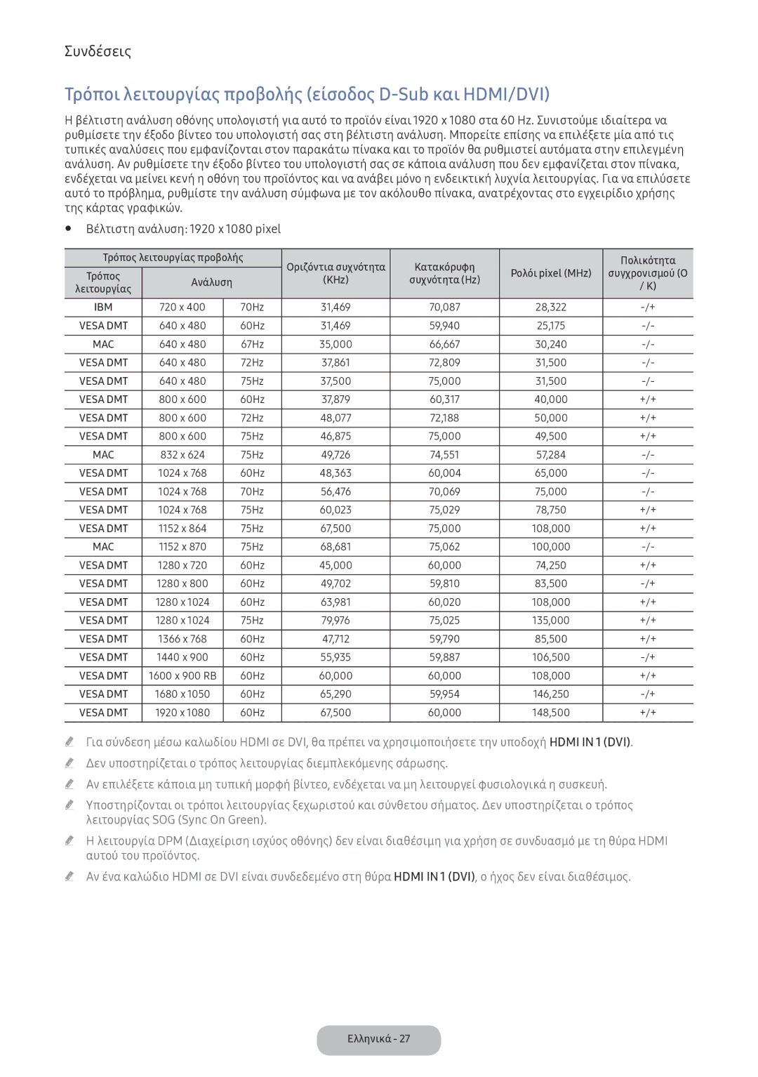 Samsung LV32F390FEXXEN, LV32F390FEWXEN manual Τρόποι λειτουργίας προβολής είσοδος D-Sub και HDMI/DVI, Mac 