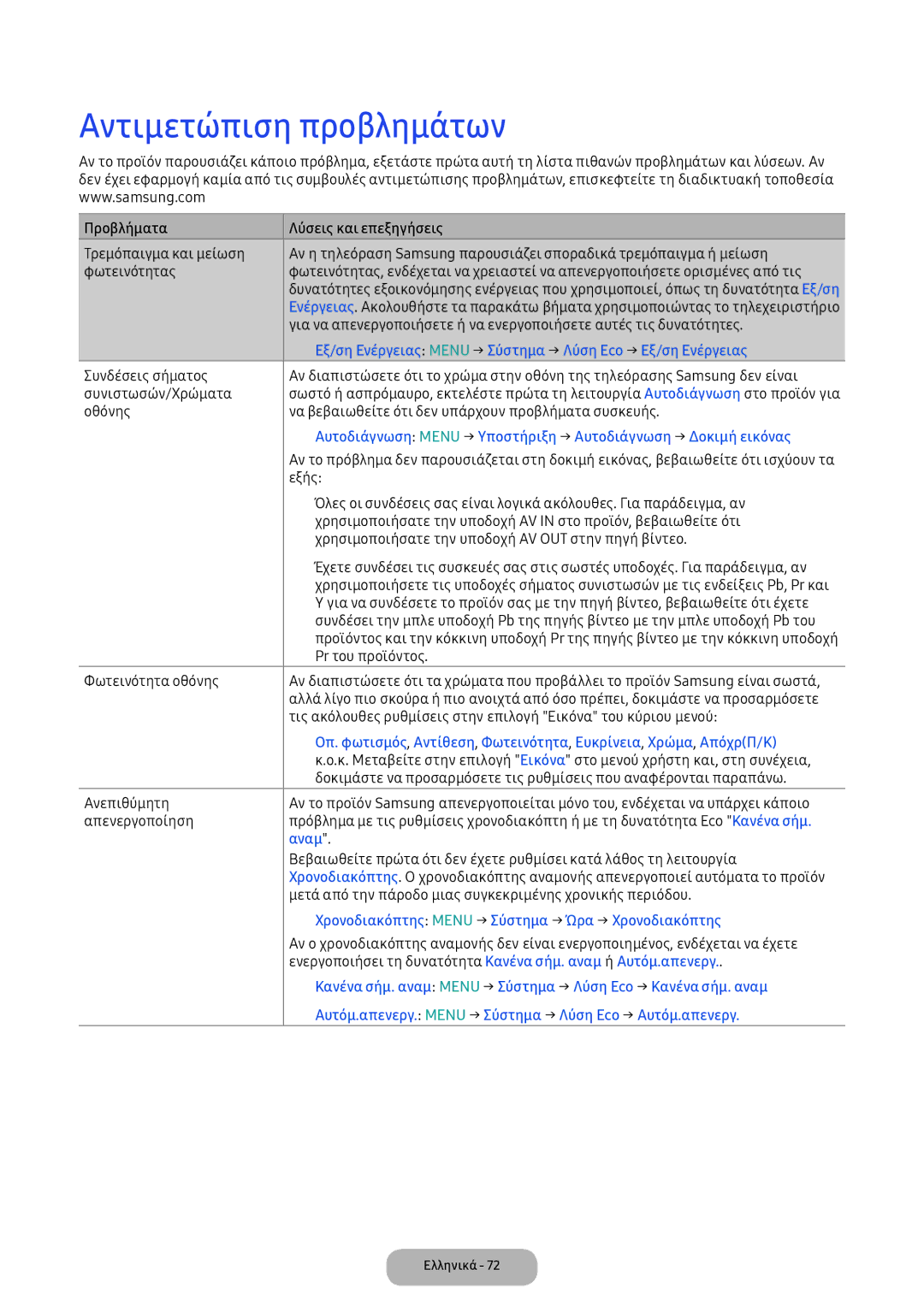 Samsung LV32F390FEWXEN manual Αντιμετώπιση προβλημάτων, Εξ/ση Ενέργειας Menu → Σύστημα → Λύση Eco → Εξ/ση Ενέργειας, Αναμ 