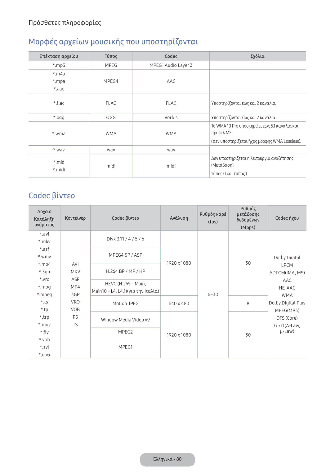 Samsung LV32F390FEWXEN, LV32F390FEXXEN manual Μορφές αρχείων μουσικής που υποστηρίζονται, Codec βίντεο 