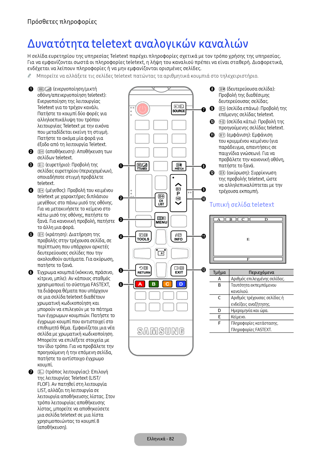 Samsung LV32F390FEWXEN, LV32F390FEXXEN manual Δυνατότητα teletext αναλογικών καναλιών, Τυπική σελίδα teletext 