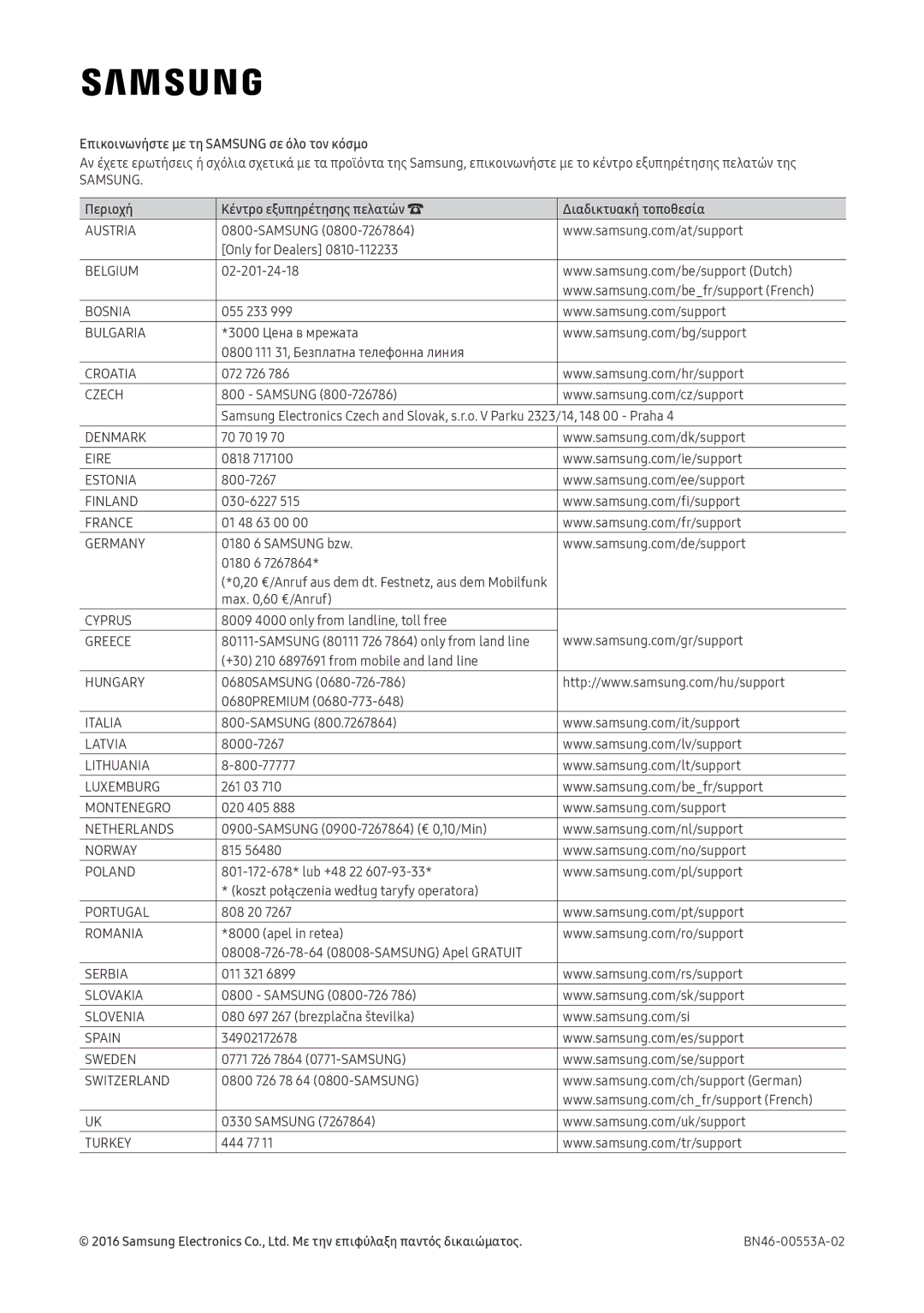 Samsung LV32F390FEWXEN, LV32F390FEXXEN manual Επικοινωνήστε με τη Samsung σε όλο τον κόσμο 